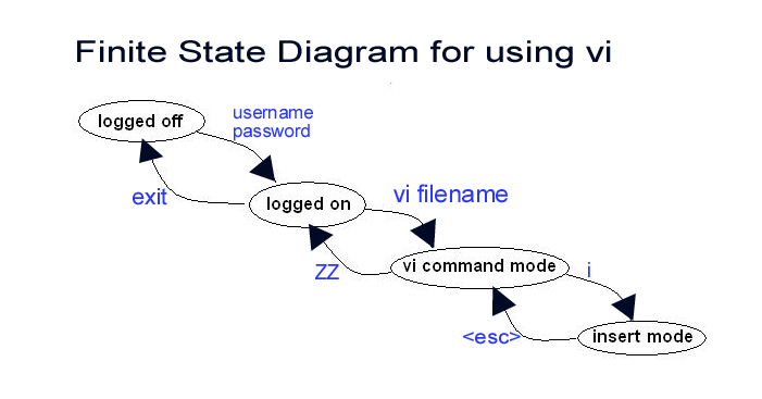 vi